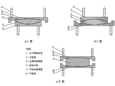 武平县建筑摩擦摆隔震支座分类、标记、规格