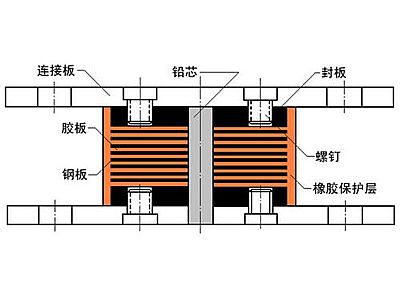 武平县抗震支座施工-普通板式橡胶支座厂家